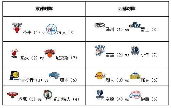 世界大赛上小组出线需要的最低分是多少？不是16年葡萄牙